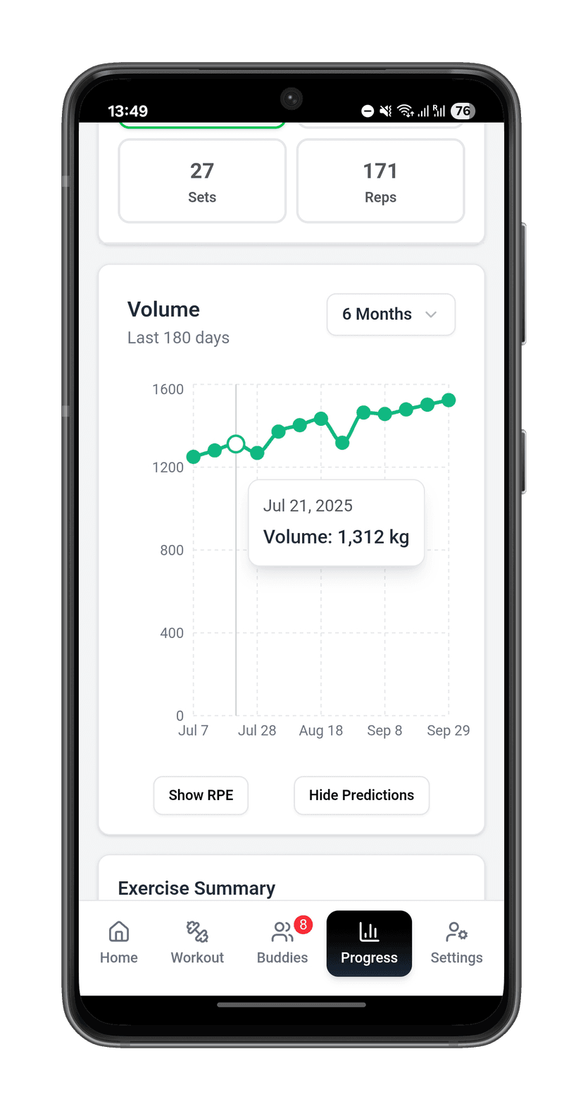 Screenshot of chart progress